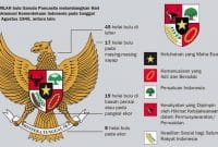 gambar burung garuda pancasila