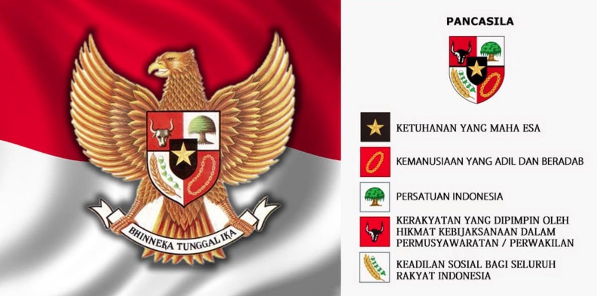 Makna Sila Pancasila Sebagai Dasar Negara Berbangsa Bernegara Dan