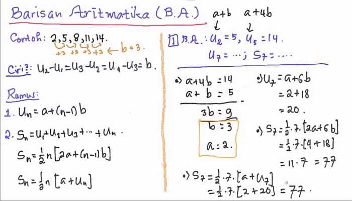 Materi Dan Contoh Soal Barisan Dan Deret Aritmatika